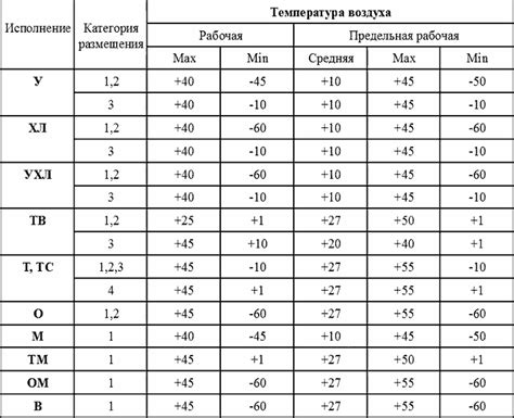 Определение климатического исполнения