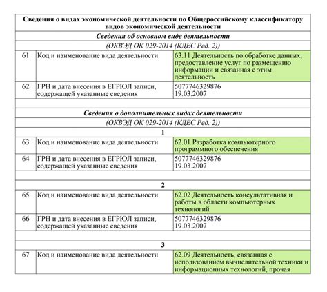 Определение кода ОКВЭД