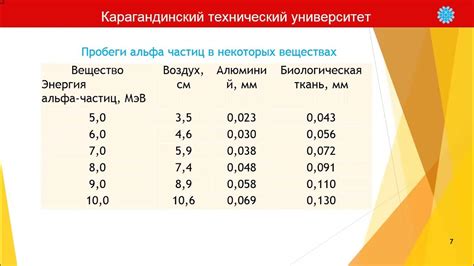 Определение количества и длины фиксаторов