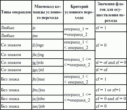 Определение команд и их использование