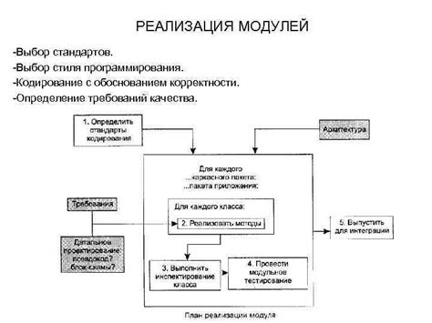 Определение концепции и выбор стиля