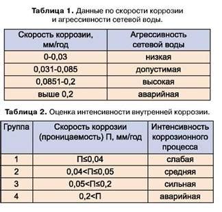 Определение корозии металла