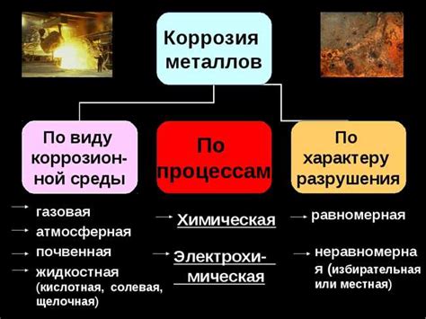 Определение коррозии и ее основные причины