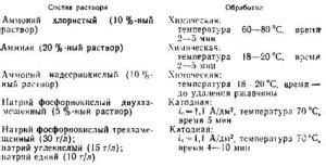 Определение коррозионной стойкости металла