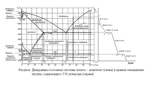 Определение кривой охлаждения