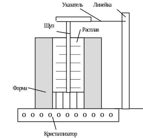 Определение кристаллизации металла