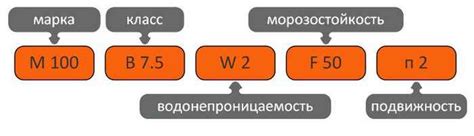 Определение критических значений прочности