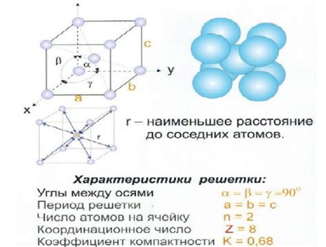 Определение кубической гранецентрированной решетки