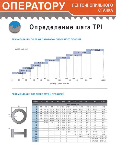 Определение ленточнопильного станка