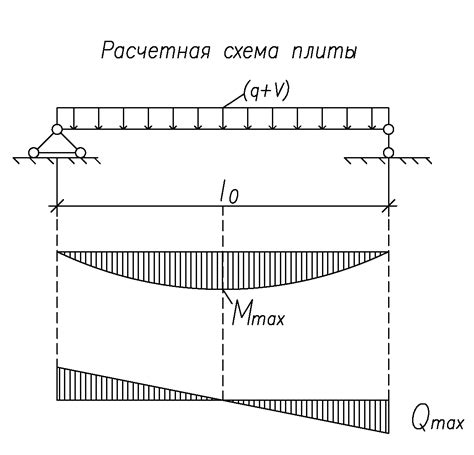 Определение максимального шага арматуры