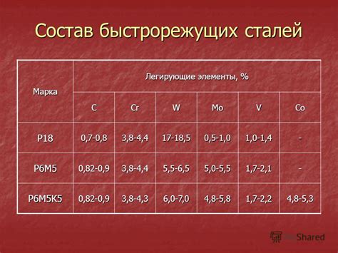 Определение марки Р6М5