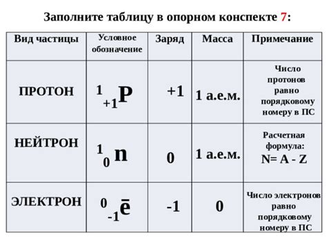 Определение массы электронов