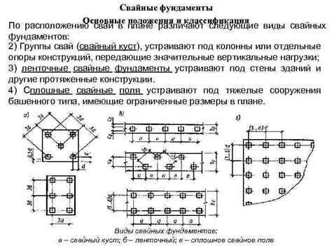 Определение места и размеров ростверка