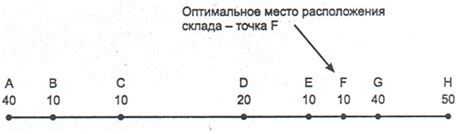 Определение места размещения выштамповок