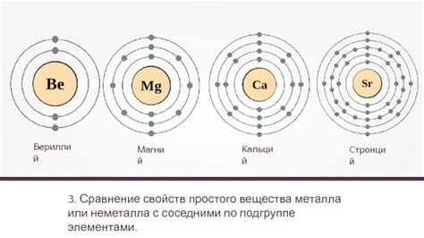 Определение металла или неметалла с помощью рентгеновского анализа