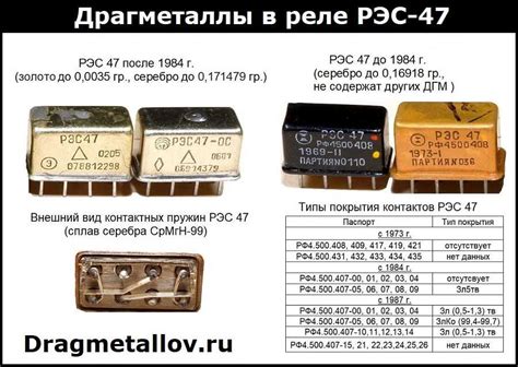 Определение металла контактов реле