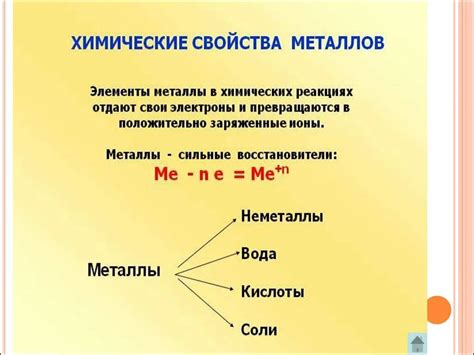 Определение металла по химическим свойствам