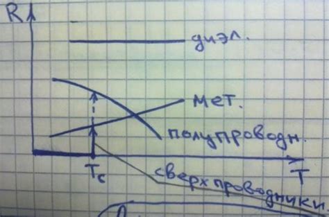 Определение металла по электрическим свойствам