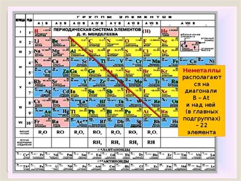 Определение металлов и неметаллов по таблице Менделеева