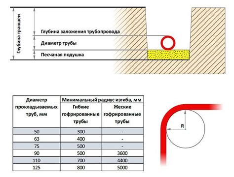 Определение минимальной глубины анкеровки