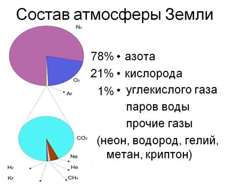 Определение мобов и спавна для создания атмосферы