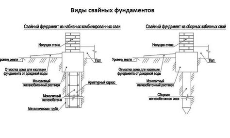 Определение нагрузки на фундамент