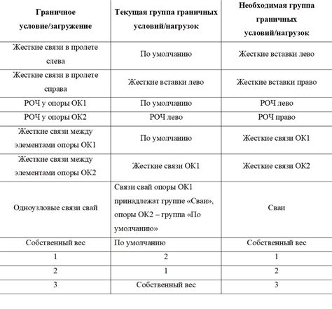 Определение нагрузок и условий эксплуатации