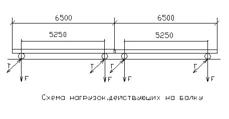 Определение нагрузок на каркас