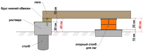 Определение нагрузок на фундамент каркасного дома