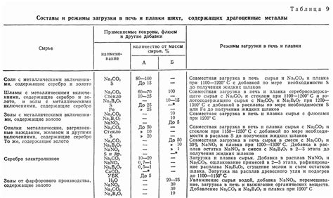 Определение необходимого количества драгоценных металлов