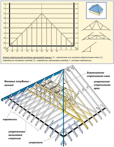 Определение необходимого количества металла для вальмовой крыши