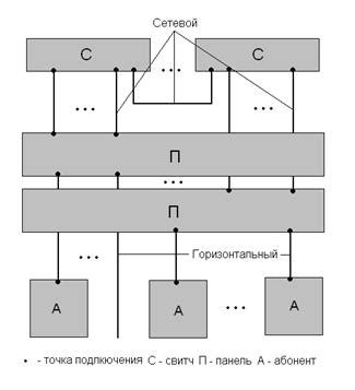 Определение необходимого количества панелей