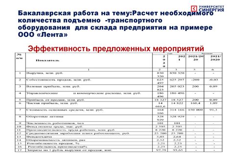 Определение необходимого количества подставок