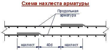 Определение необходимого материала: