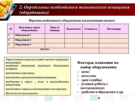 Определение необходимого размера для вашего проекта