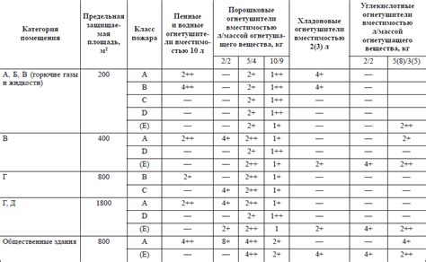 Определение необходимого скина