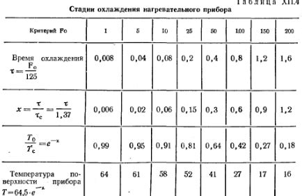 Определение необходимой зернистости