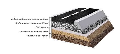 Определение необходимой толщины