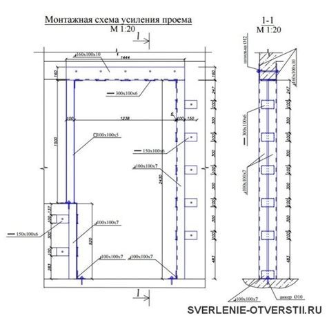 Определение необходимости укрепления проема