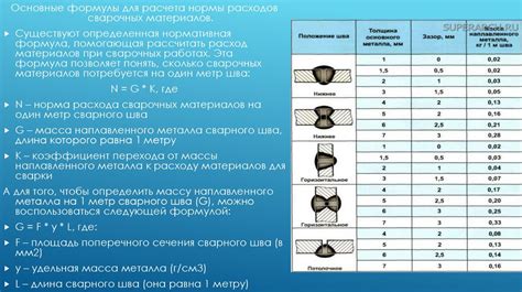 Определение необходимых сварочных материалов