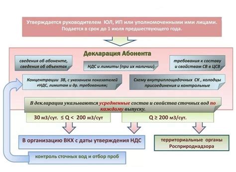 Определение норм расхода