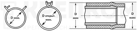 Определение нужного диаметра хомута