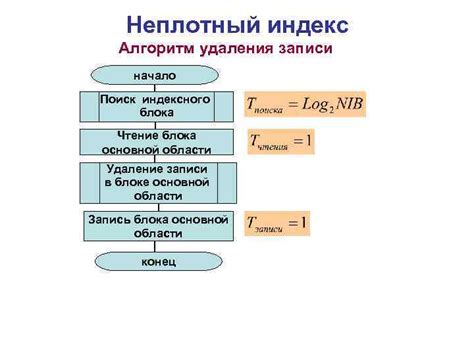 Определение области для удаления блока