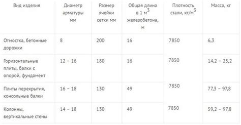 Определение объема арматуры