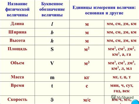 Определение объема металла в физике: достижение точности