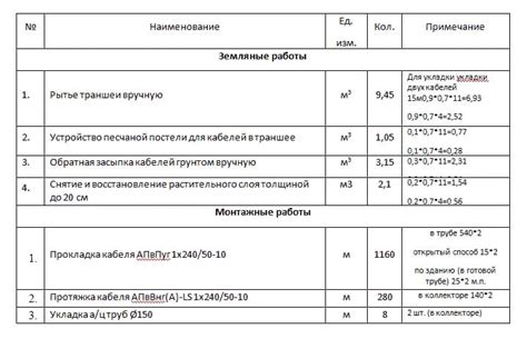 Определение объема работ и выбор типа арматуры