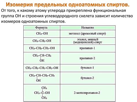 Определение одноатомных спиртов