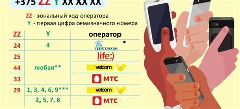 Определение оператора связи по номеру телефона