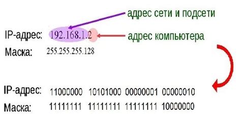 Определение оператора связи по префиксу