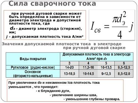 Определение оптимального сварочного тока